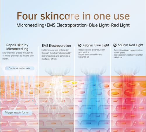 Hello Face – Microneedling con EMS y Fototerapia LED Profesional
